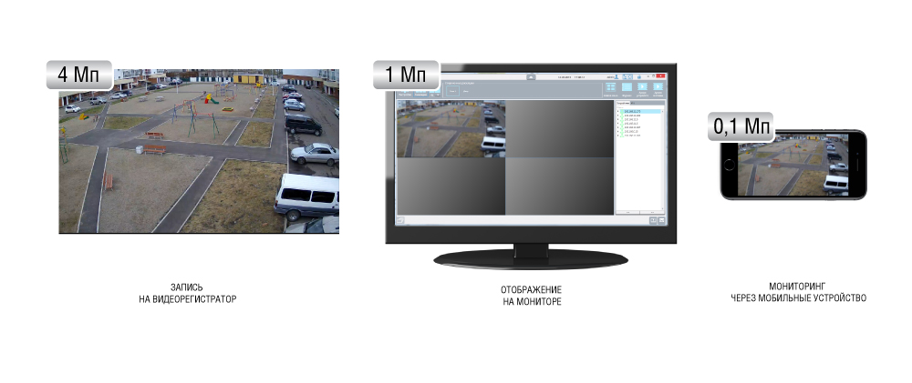 IP-камера видеонаблюдения RVi-IPC44 V.2 поставляется с фиксированным объективом 3.6 мм, который обеспечивает угол обзора 87°